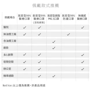 HAOFA氣密型高階PM2.5防護口罩(抗UV50+)-霧黑色(30入)