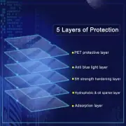 Light Screen Protector for MacBook Air 15.3" A2941 Released in 2023 w Anti Blue