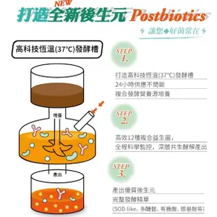 【多立康】綜合益生菌+益生元30包(專利酵素/膳食纖維/益生菌/後生元)