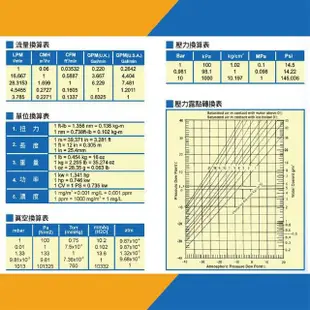 【PUMA巨霸空壓】AA6006打氣量壓表 胎壓表 打氣槍 風槍(雙頭+夾頭)