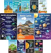 Decorably 12 Earth Science Posters for Classroom Middle School, 11x17in Matte-Laminated Educational Science Posters for Elementary Classroom