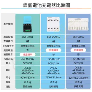 【現貨】4槽快充液晶 電池充電器 鎳氫電池充電器 智能充電器 鎳氫充電電池 3號 4號【CG101】 (5.3折)