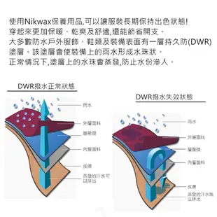 【預購】 Nikwax 防水布料衣物清洗劑 181《300ml》 / 防水外套保養、GTX推薦－預計06/01出貨