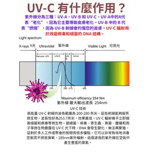 [喜萬年] 飛利浦 殺菌燈管 UVC TUV T8 36W 30W 15W 10W 紫外線 殺菌燈管 無臭氧 消毒 燈