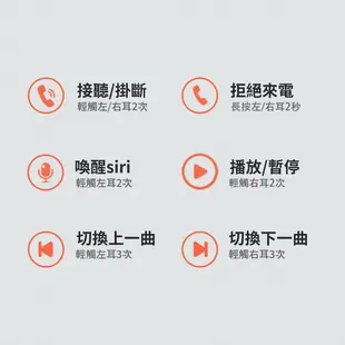 WiWU Airbuds 六代馬卡龍真無線耳機 TWS06 (10折)