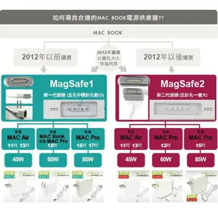 【當日到達】APPLE 蘋果 充電器 45W 二代 T型 mac 筆電 Macbook Air 11吋 Magsafe2