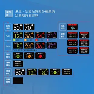 Panasonic 國際牌 16公升清淨除濕機 F-Y32JH【買就送好禮】