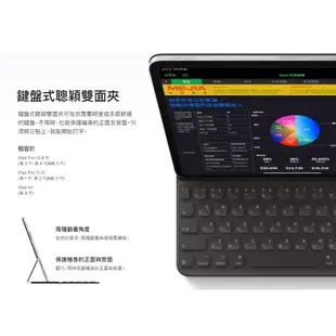 Apple iPad Pro 12.9吋 Wi-Fi 128GB 平板電腦 _ 台灣公司貨 (2021) + 贈