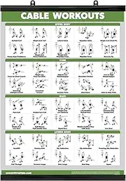 QUICKFIT Workout Poster Cable Machine, an Exercise Chart for Cable Training Station, Laminated WITH PLASTIC FRAME, Gym, 18" x 24"