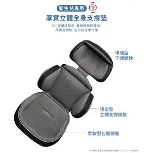 【Aprica】Cururila Plus 360 Safety ISOFIX 汽車安全座椅 -共兩色