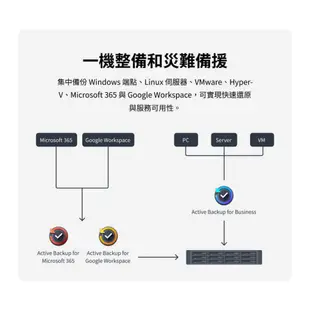 Synology 群暉 DiskStation DS923+ NAS 4Bay 網路儲存伺服器【現貨】iStyle