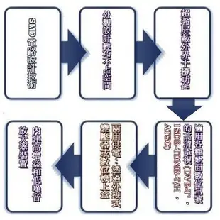 【數位王】數位天線內建強波器 放室內窗邊好接收 UHF HD 室內 強力 數位電視 數位天線 機上盒 非 PX 大通