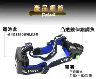 【Light RoundI光之圓】CREE U2 LED 充電式頭燈CY-LR1560 (6.8折)