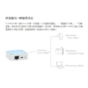 TP-LINK TL-WR802N V4 無線 路由器 300Mbps 微型 USB供電 【每家比】