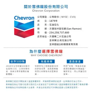 【油夠讚】雪佛龍 Chevron 加德士 CALTEX 10W40 合成機油 Havoline® 金富力