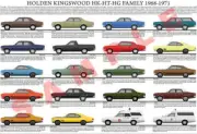 Holden HK HT HG combined series production history poster print Monaro GTS Kings