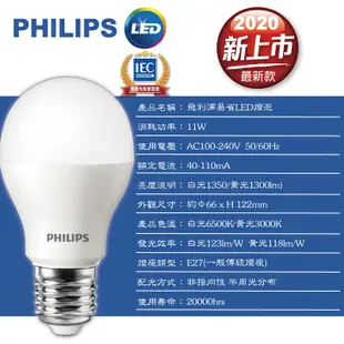 【PHILIPS飛利浦】全新上市11W高亮度護眼LED燈泡 (5折)