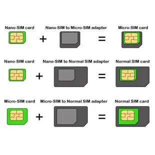 iPhone Nano/ Micro Sim 轉接卡組(3合1含卡針)黑色款