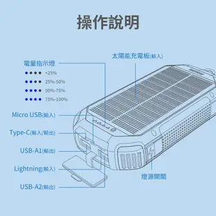 PHILIPS 太陽能軍規 20000mAh行動電源 DLP7726N