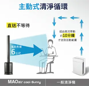 【日本Bmxmao】MAO air cool-Sunny 3in1 清淨冷暖循環扇 UV殺菌 (8.2折)