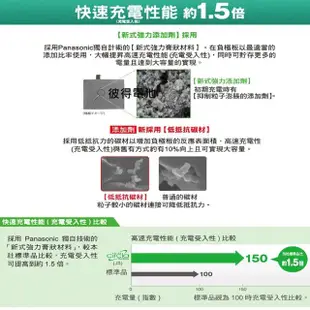 【Panasonic 國際牌】60B24LS CIRCLA充電制御電瓶(日本製造 2008年後ALTIS、CRV)