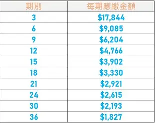 東元 送DC扇 13-15坪 一對一 R32 變頻冷暖型冷氣 分離式冷氣 分離式空調 無卡分期 免卡分期【最好過件區】