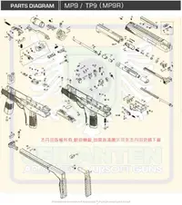 在飛比找露天拍賣優惠-【我愛杰丹田】KWA KSC MP9 TP9 #201 原廠