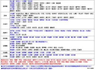 Kolin歌林43吋FHD液晶顯示器+視訊盒 KLT-43EF05~含運不含拆箱定位 (7.1折)