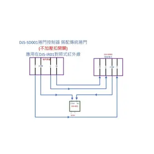 昌運監視器 DJS-IR01 對照式紅外線偵測器 防潮防水 偵測範圍可達15M 鐵捲門防壓專用