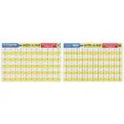 Melissa & Doug Write-A-Mat Multiplication
