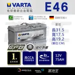 【VARTA E46】火速出貨⚡ 德國進口 EFB 75 EFB 75AH VOLVO XC60 適用 頂級 原廠電瓶