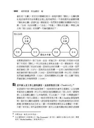 撲馬老師開講-刑法總則-破-國考各類科皆適用(保成)(九版)