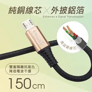 【宏華資訊廣場】E-books XA4 Micro USB大電流2.4A充電傳輸線/充電線1.5M