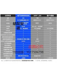 在飛比找Yahoo!奇摩拍賣優惠-CD播放機 Panasonic/松下DP-UB9000真4K