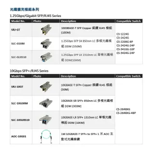 昌運監視器 CS-3424G-24P 4埠 + 24埠 PoE Lite加強管理型網路交換器 (10折)