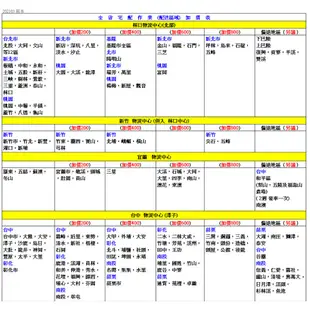 SAMPO聲寶17公斤變頻單槽直立式洗衣機 ES-B17D~含基本安裝+舊機回收