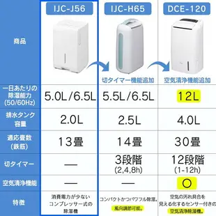 【折300+10%回饋】【日本代購】IRIS OHYAMA 愛麗思歐雅瑪除濕機衣物乾燥壓縮機式除濕器強力除濕靜音設計除濕量5.6L 壓縮機式小巧白色IJC-J56