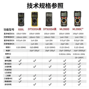 萬用表數字高精度智能防燒多功能電工自動關機家用萬能表DT9205A