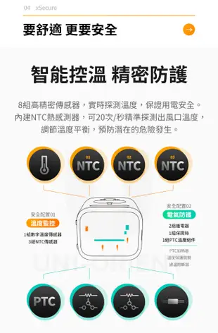 Petkit佩奇 頭等艙智能寵物烘毛箱 吹毛機 烘毛機 烘毛箱 寵物吹毛機 寵物烘箱 寵物烘乾 寵物 (4.5折)