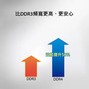 金士頓 4G 8G 16G 適 RS820RP+ NAS RAM記憶體 DDR4-2666 non-ECC SODIMM