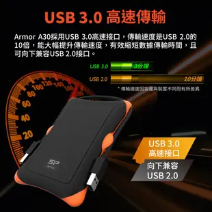 SP A30 1TB 2TB USB3.1 2.5吋 外接式硬碟 外接硬碟 軍規抗震 行動硬碟 三年保 廣穎