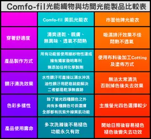 COMFO-FIL 康鳳 男款光能抗曬美肌連帽外套-螢光淺綠 (7.4折)