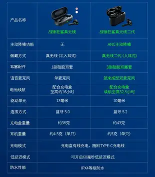 Razer HAMMERHEAD 戰錘狂鯊2代 無線藍牙耳機 ANC降噪 低延遲