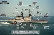 EV Model 1/700 For US Kidd Class Guided Missile Destroyer 3D Printing Parts