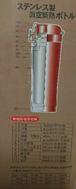 三光牌小蟻布比二層高真空不鏽鋼咖啡杯 保溫瓶 熱水瓶 熱水壺