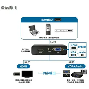 登昌恆 Uptech HDMI to HDMI+VGA 訊號轉換器 HC120A