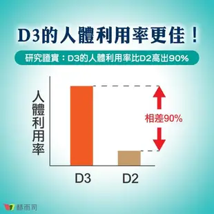 【赫而司】愛克明紅藻鈣+維生素D3錠(60錠*2罐)愛爾蘭Aquamin-F海藻鈣鎂鋅+瑞士DSM維他命D3-慈濟共善