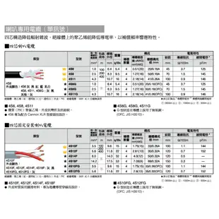 擎創國際x國聯租賃-實體店面-含稅發票 日本原裝 canare 4S6 喇叭線 4蕊 入門線材首選