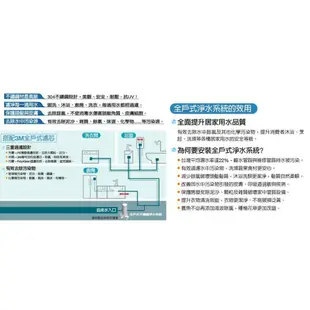 3M AP817全戶式活性碳濾芯 10英吋大胖活性碳 3m SS801專用濾心 大大淨水