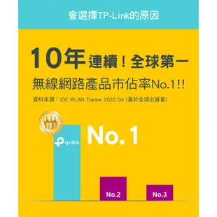 TP-Link RE605X AX1800 雙頻無線網路WiFi 6訊號延伸器（Wi-Fi 6 中繼器）